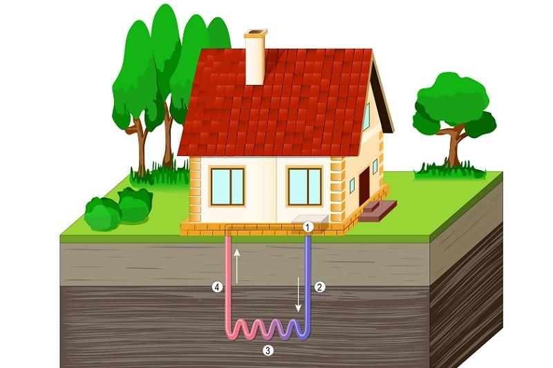 gruntowa pompa ciepła